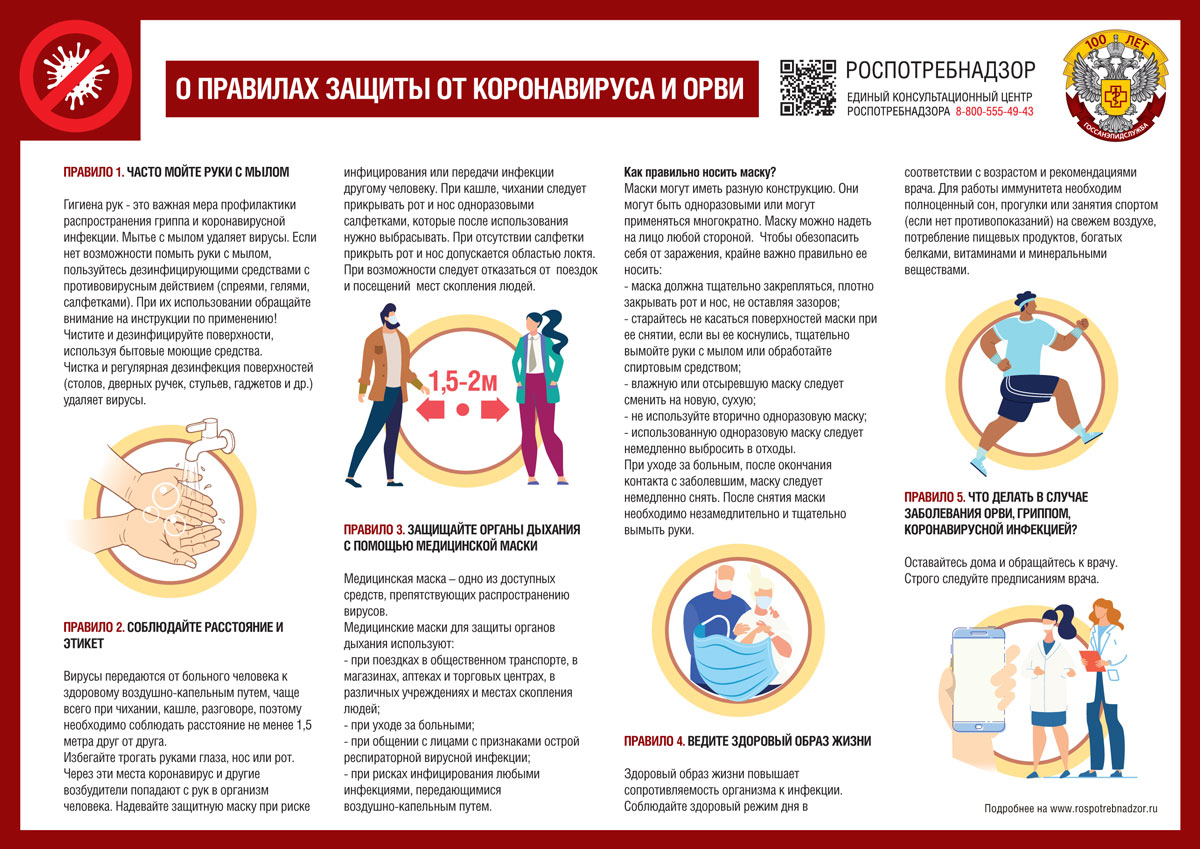 Профилактика коронавирусной инфекции и ОРВИ